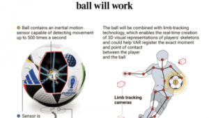 足球也有芯片卖吗现在还有吗