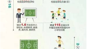 高考体育足球加分情况解析