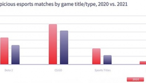 电子竞技足球是否存在假赛现象?真相究竟如何?