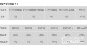 乐视收费对足球发展是否有利？探讨其影响几何