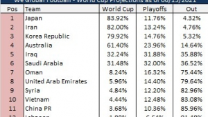 叙利亚和伊朗足球预测真的准吗?背后因素值得探究