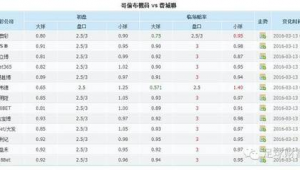 足球3球以上算大球吗?深度剖析足球赛事大小球判定规则