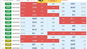 足球穿得越少奖金越高？背后真相究竟如何