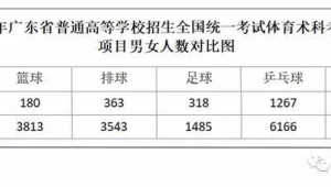 女生高考考足球难吗？揭秘高考足球考试女生面临的挑战