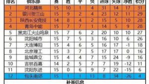 足球打平对积分有何影响？解析足球赛事积分规则奥秘