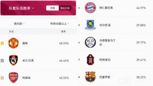 利物浦足球胜率高吗现在