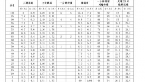 广东中考是否考足球引关注，其背后意义与影响几何
