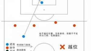 足球比赛中越位几率究竟有多高？是常出现还是偶尔发生？
