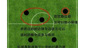 足球三四三与四三三是否一样探讨