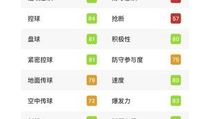 实况足球加点是否还有阈值，引发玩家热议