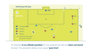 足球门将助攻是否越位？规则解读与争议探讨