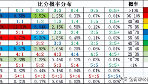 今年足球竞彩概率高吗？真相究竟如何？