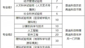 大学足球选科容易过吗?是轻松通关还是颇具挑战?