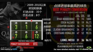 买足球总进球数，点球是否计入这一问题的深度剖析