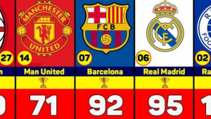 现今足坛最强足球队排名大揭秘