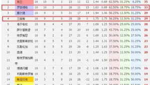 足球赔率是否存在浮动？其背后又有着怎样的规律与影响？