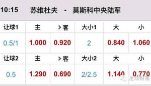 外围足球是否存在负赔率，你知道吗？