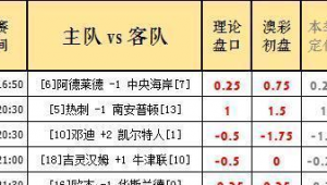 足球竞彩包含点数吗