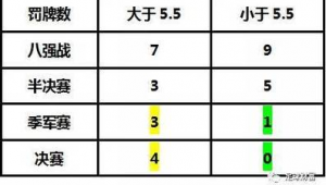 足球小于3也包括3吗