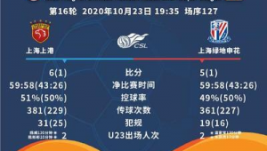 买足球比分时加时赛到底算不算？一文为你解惑